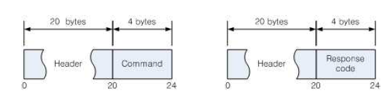 Show legend request(left) and show legend response(right)