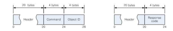 Deselect object request(left) and deselect object response(right)