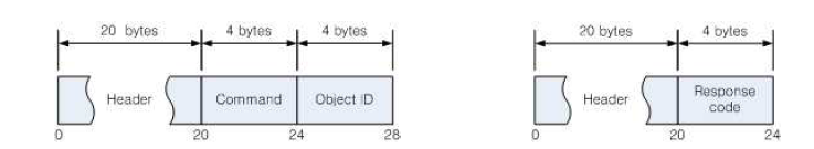 Hide object request(left) and hide object response(right)