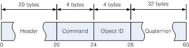 Rotate object request