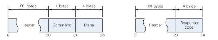 Align plane request(left) and aligh plane response(right)