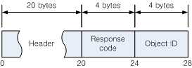 Update streamline response(no error)