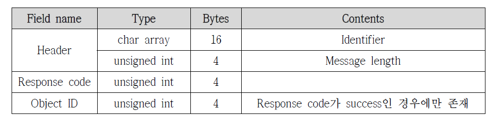 Pathline response