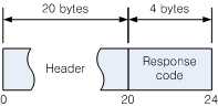 Play response(no error)