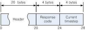 Play response(on error)