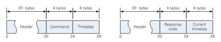 Select timestep request(left) and response(right)