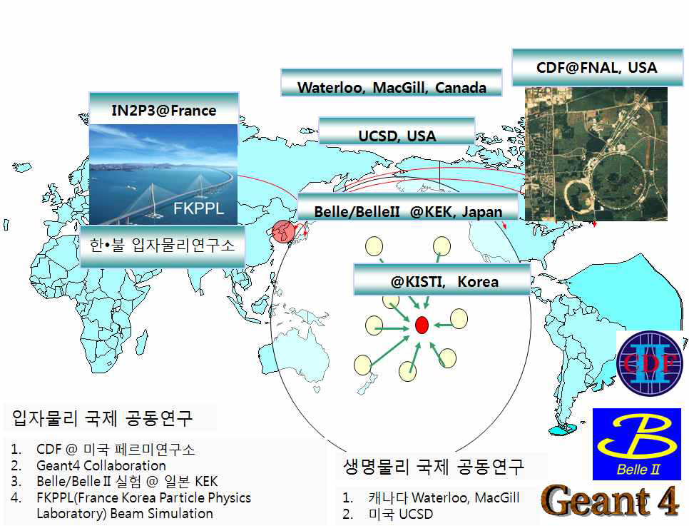 International Cooperative Research of Computational Science