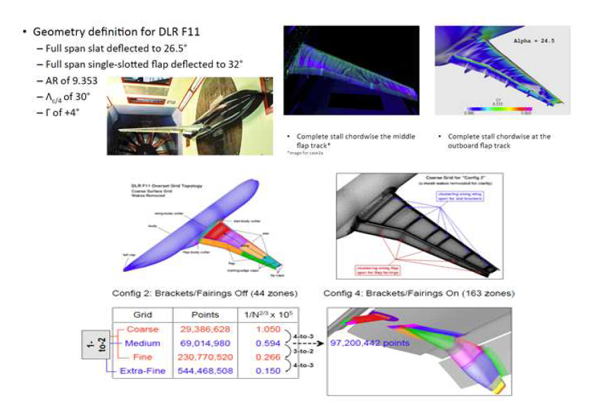 DLR-F11 win-body-flap configuration and grid system