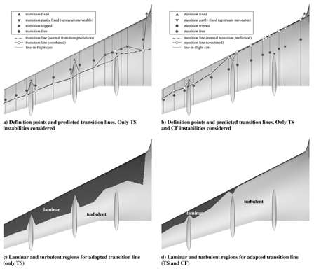 Adapted transition lines for lower surface of a wing of 3D transport aircraft