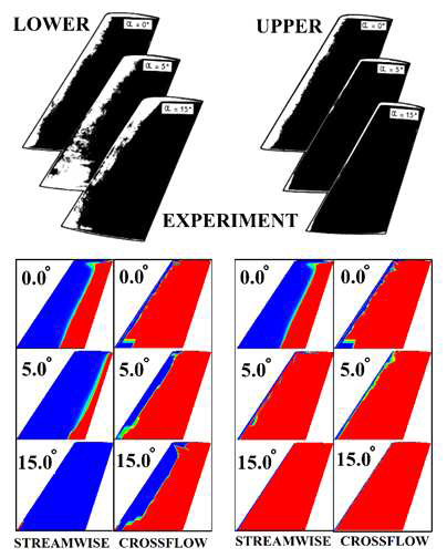 Numerical results using 3D transition model for ONERA M6 wing