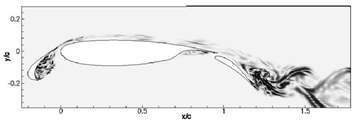 Flow over a multi-element airfoil: Contours of spanwise velocity