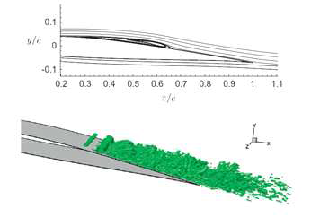 Visualization of SD7003 airfoil at Rec = 60,000 and α=4°