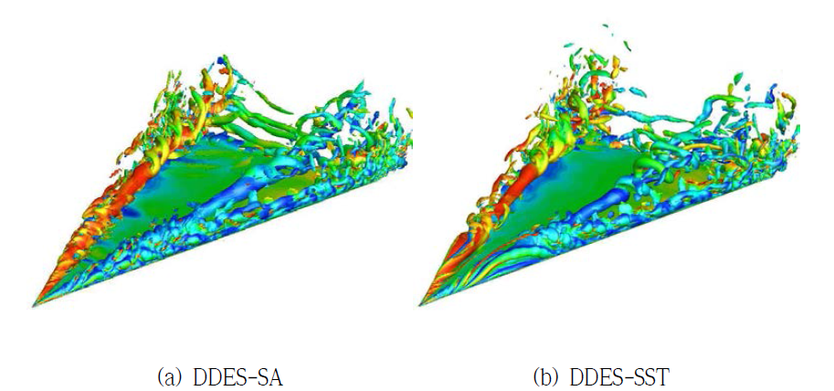 Iso-surface of the Q-criterion colored by vorticity