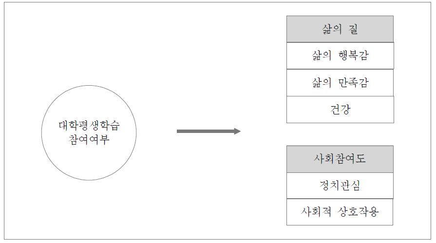 연구모형