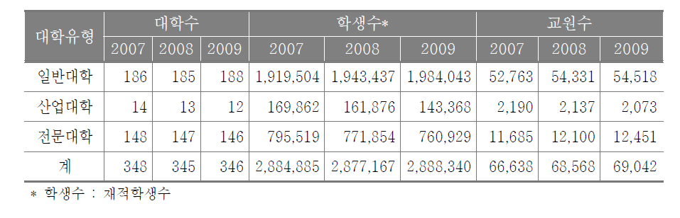 분석대상 개요