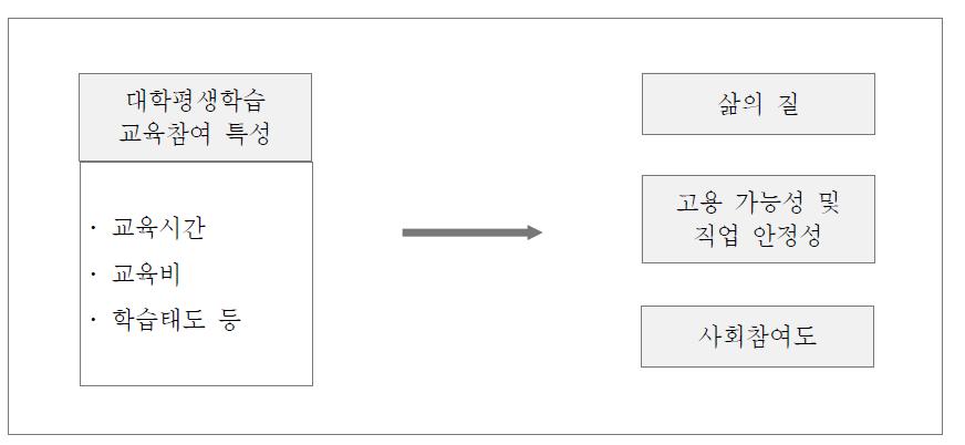 연구모형