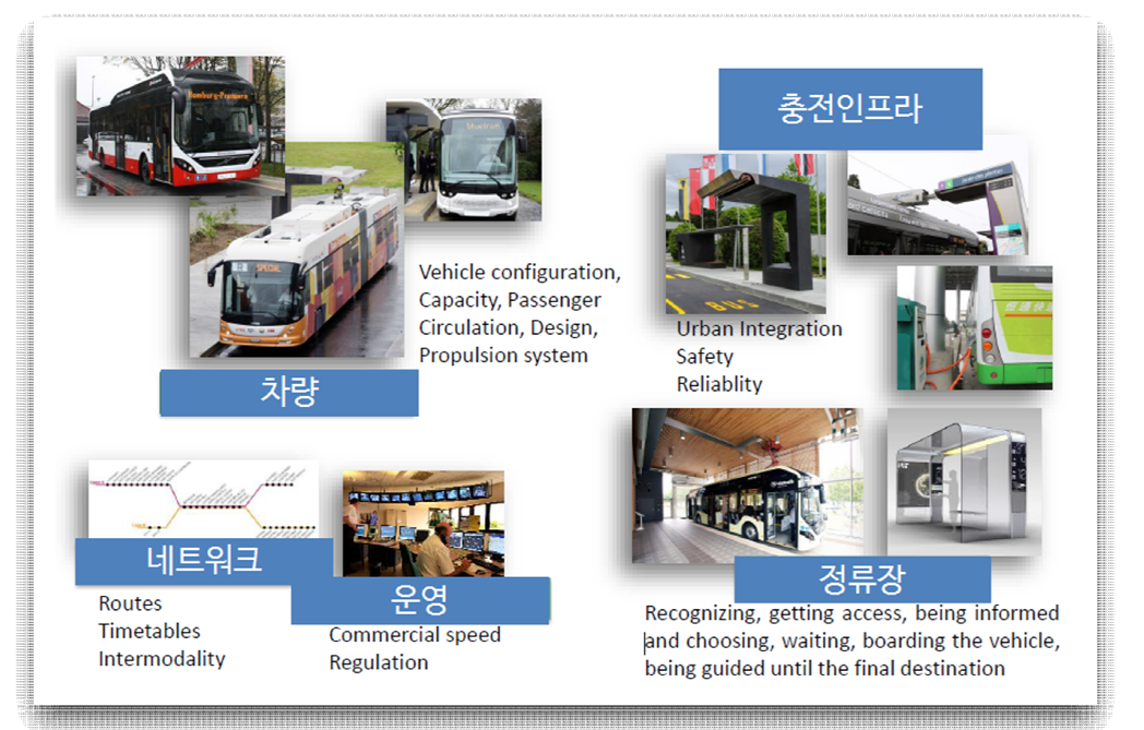 전기버스시스템의 구성요소