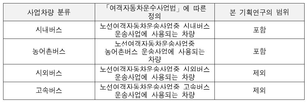 본 기획연구에서 전기버스의 사업 범위