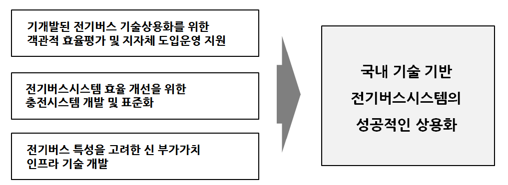 본 기획연구의 목적