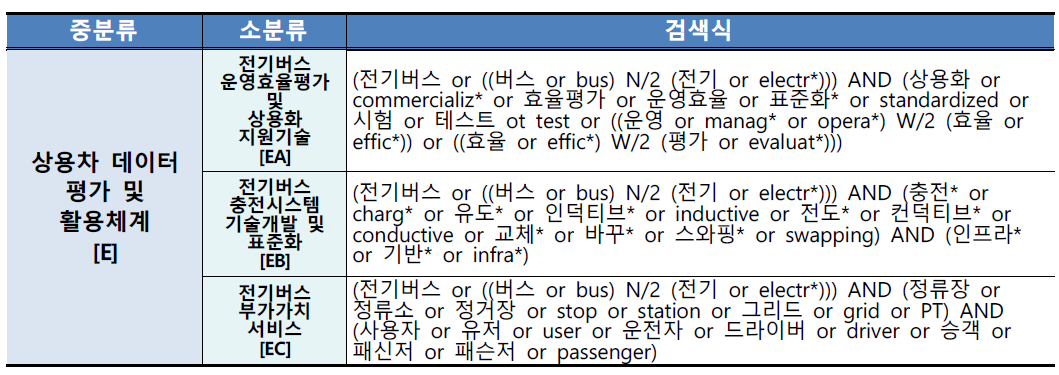 전기버스 관련 특허검색식