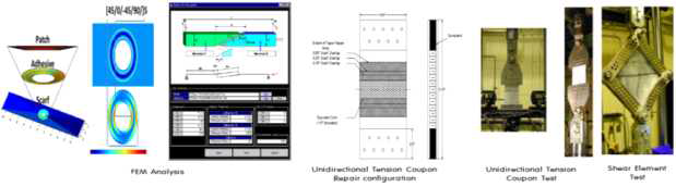 FEM 해석, 검증시편 및 시험 Jig/Tool 설계, 개발 및 검증