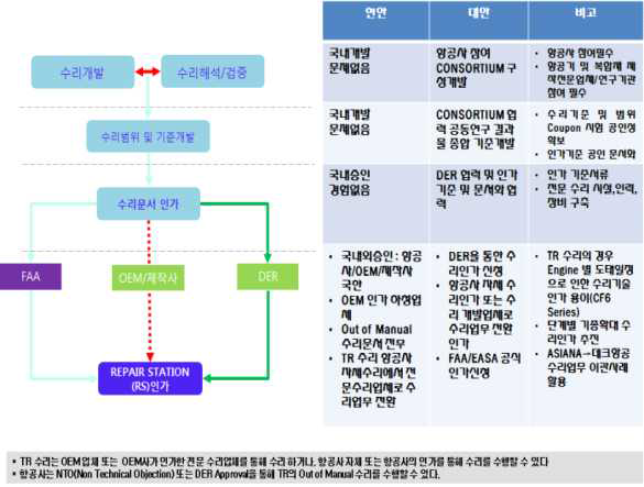 핵심 수리기술 연구개발 추진전략