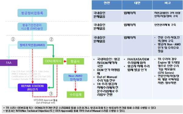 기술표준화 인가 추진전략