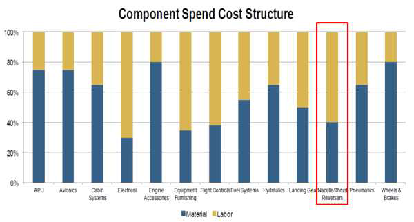 2014 Component MRO Labor/Material Mix