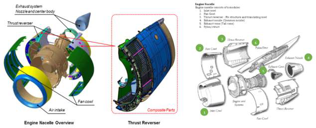 항공기 엔진의 구조 - CF6-80C2-Triump Aviation Service Asia., Ltd