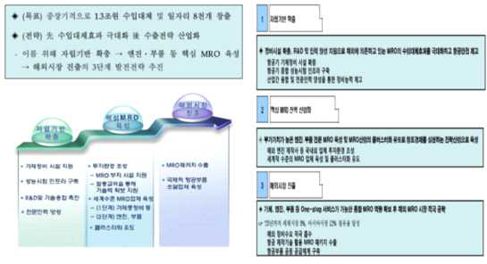 국토부 항공정비산업(MRO) 육성방안(2015)