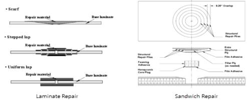 Laminate 및 Sandwich 수리연구 및 수리시편