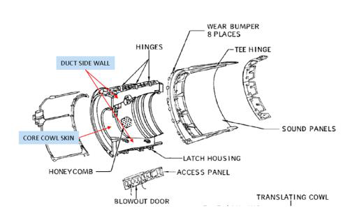 Fan Reverser Support Assembly-Duct Side Wall & Core Cowl Skin