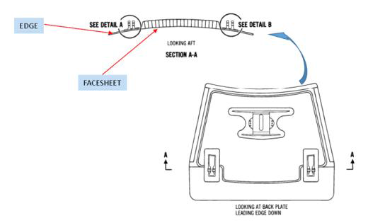 Fan Reverser Block Door-Edge & Face sheet