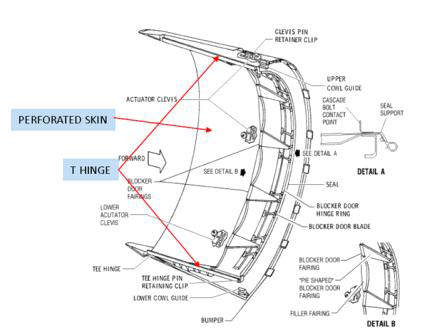 Fan Reverser Translating Cowl-T-Hinge Wear Strip & Preforated Skin