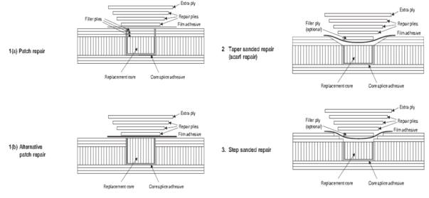 Sandwich Panel One Side 결함 수리방법 예