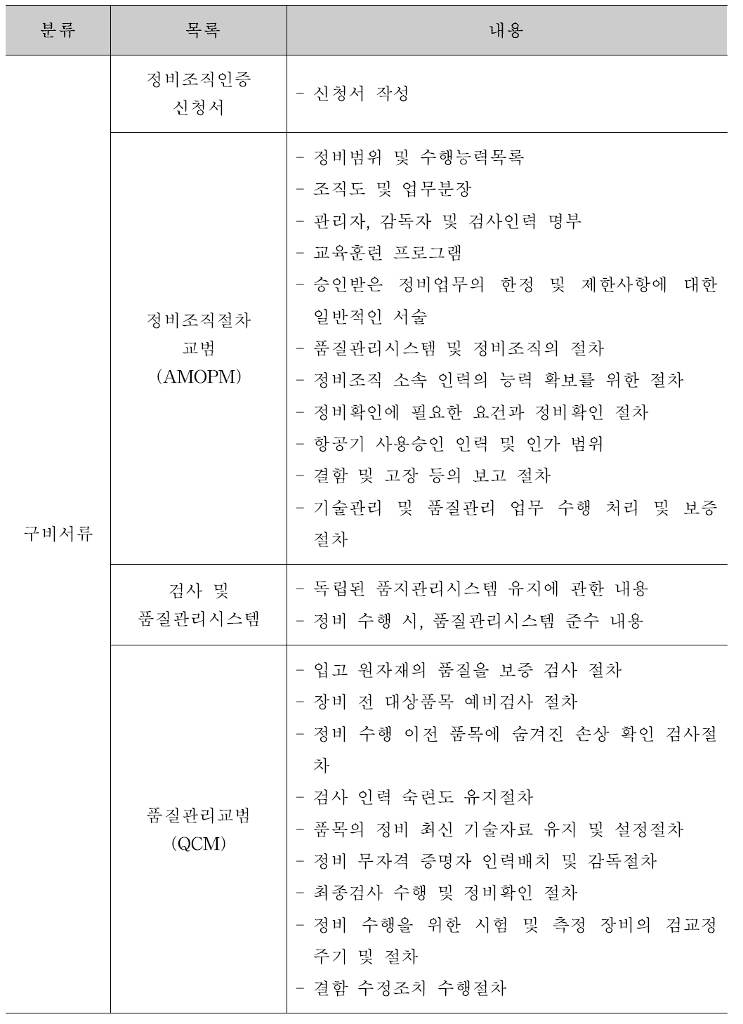 정비조직인증(AMO) 인증 구비서류 - 국토교통부