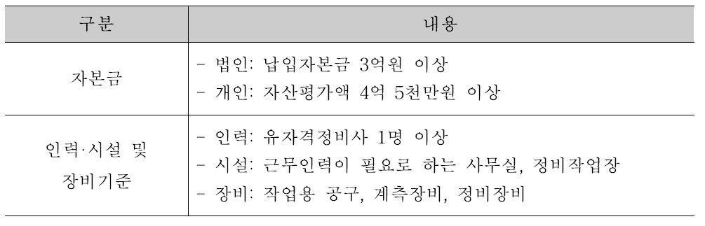 항공기 정비업 등록 조건