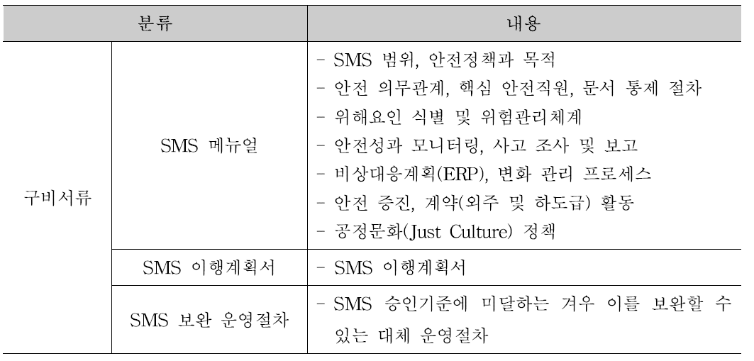 항공기 안전관리 시스템(SMS) 승인 필요 서류 - 국토교통부