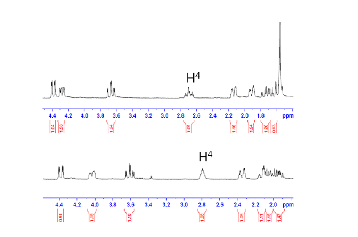 cis 형태의 NMR (위)과 trans 형태의 NMR (아래)