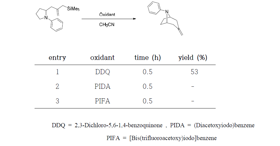 Oxidants optimization of the aza-Prins-type cyclization