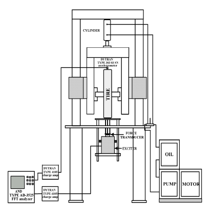 Schematic diagram for tire sidewall stiffness measurement device