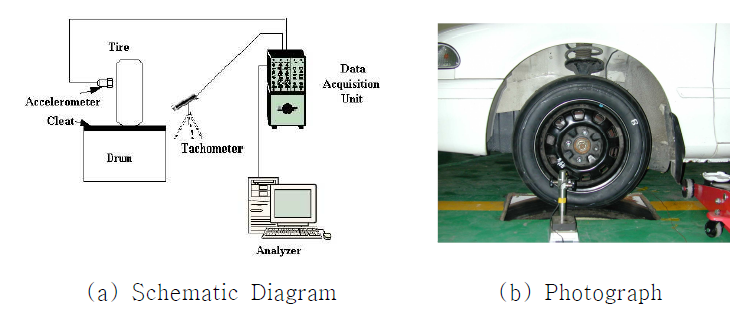 Schematic diagram for harshness test