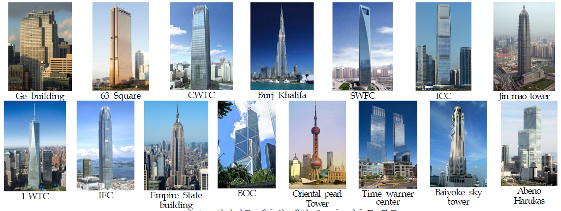 상시진동 계측한 해외 초고층 건축물 목록