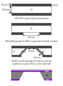 Fabrication process of SiN membrane chip for in-situ observation and heating