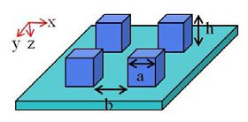 Depiction of fabricated surface