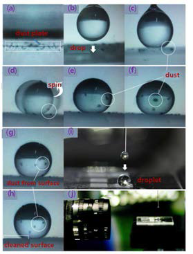 Selected frames of a droplet showing self-cleaning on the surface of PDMS/PMMA. (a) is dust plane, and (b)-(h) show the process from dropping to cleaning. (i) and (j) are experimental setup
