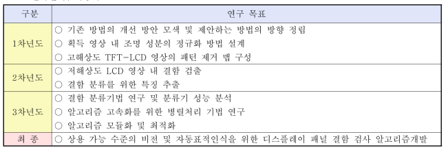 연차별 및 최종목표