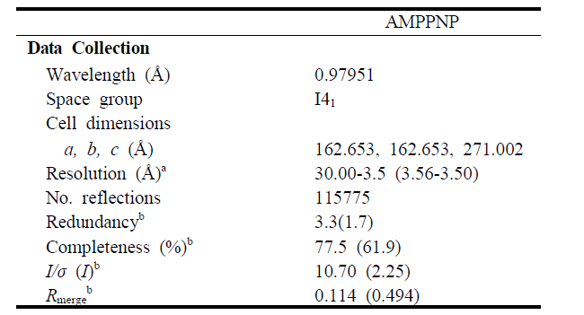 Data collection statistics