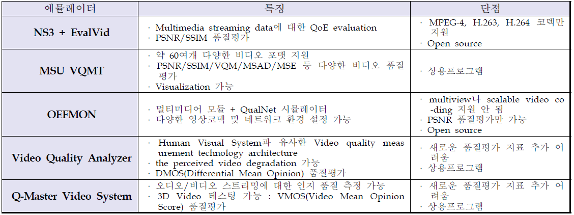 영상전송 검증용 에뮬레이터