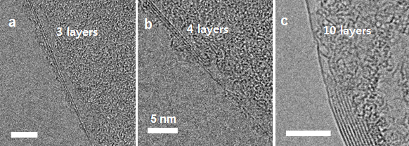 메탄의 주입 온도를 변화시켜 층수를 조절한 그래핀의 층수 변화를 나타내는 TEM 사진